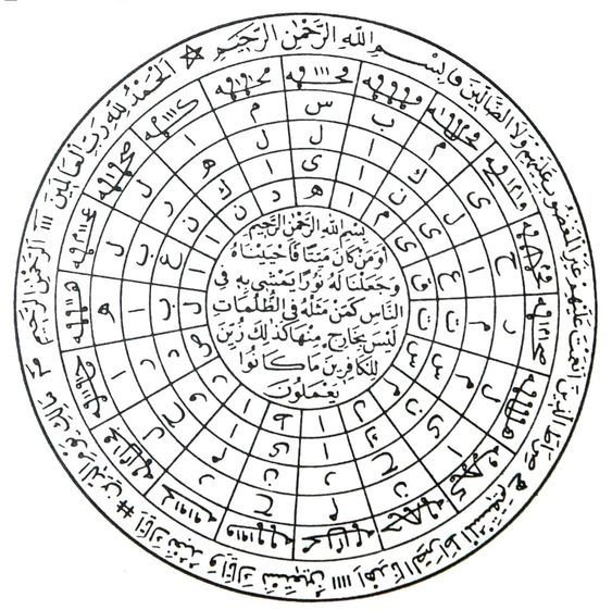 العالم الفلكي محمود فرح والطلاسم المجربة